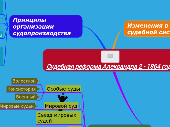 Судебная реформа 1864 года презентация